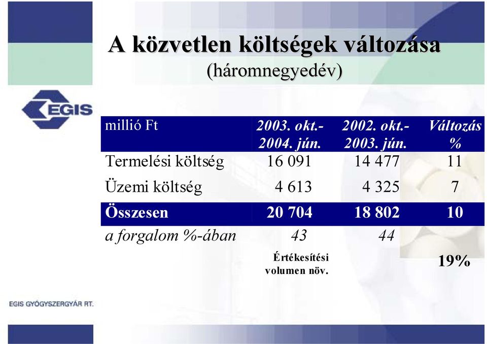 2002. okt.- 2003. jún.