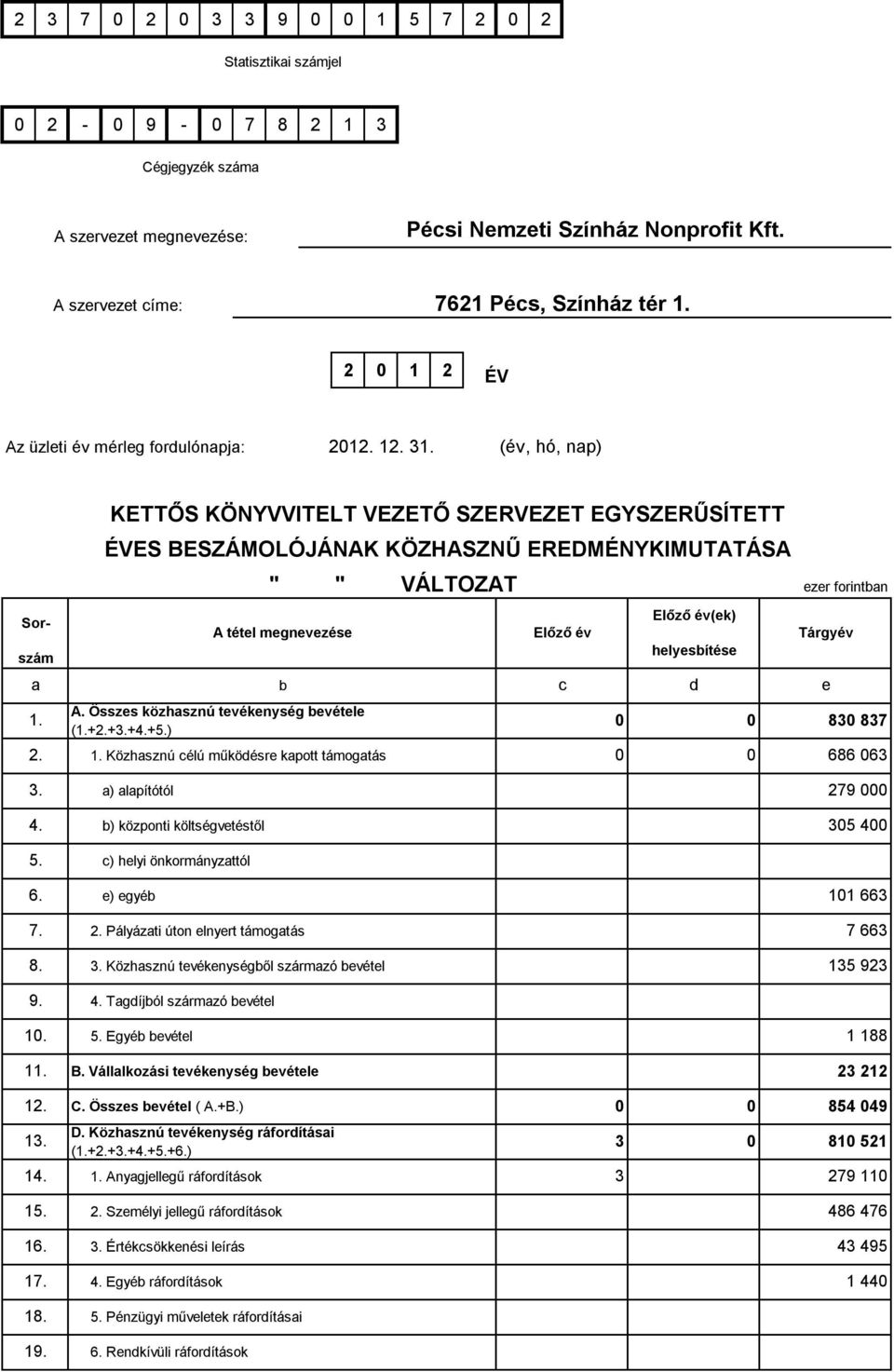 KETTŐS KÖNYVVITELT VEZETŐ SZERVEZET EGYSZERŰSÍTETT ÉVES BESZÁMOLÓJÁNAK KÖZHASZNŰ EREDMÉNYKIMUTATÁSA " " VÁLTOZAT A tétel megnevezése A. Összes közhasznú tevékenység bevétele (1.+2.+3.+4.+5.) 2. 1.