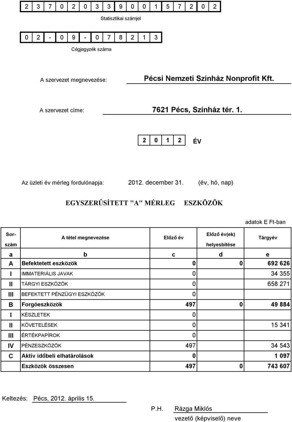 (év, hó, nap) EGYSZERŰSÍTETT "A" MÉRLEG ESZKÖZÖK adatok E Ft-ban Sor- A tétel megnevezése Előző év Előző év(ek) Tárgyév szám helyesbítése a A I II III B I II III IV C b c d e Befektetett eszközök 0 0