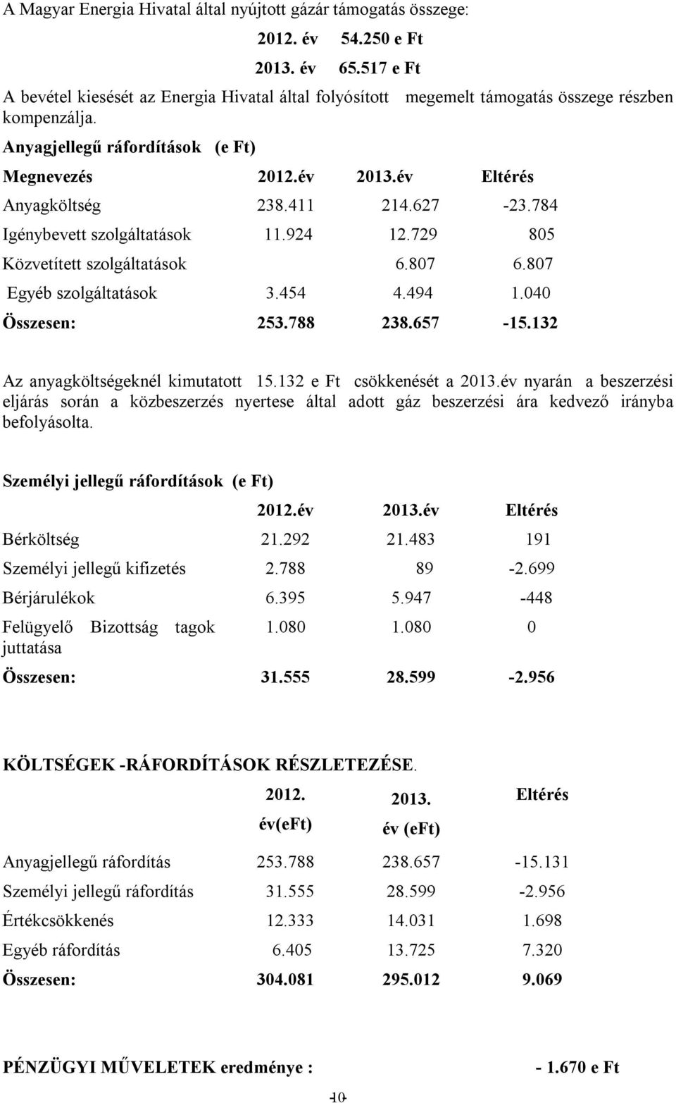 411 214.627-23.784 Igénybevett szolgáltatások 11.924 12.729 805 Közvetített szolgáltatások 6.807 6.807 Egyéb szolgáltatások 3.454 4.494 1.040 Összesen: 253.788 238.657-15.