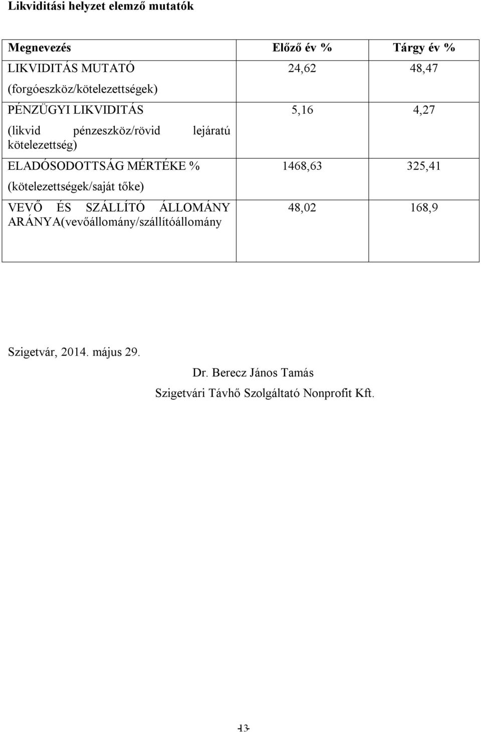 ELADÓSODOTTSÁG MÉRTÉKE % (kötelezettségek/saját tőke) VEVŐ ÉS SZÁLLÍTÓ ÁLLOMÁNY