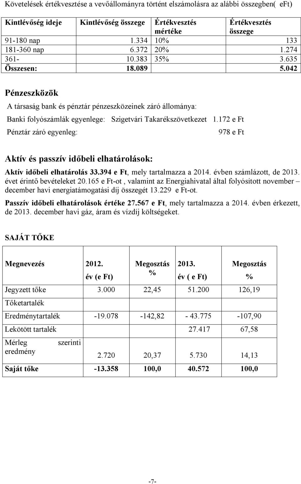 042 Pénzeszközök A társaság bank és pénztár pénzeszközeinek záró állománya: Banki folyószámlák egyenlege: Szigetvári Takarékszövetkezet 1.