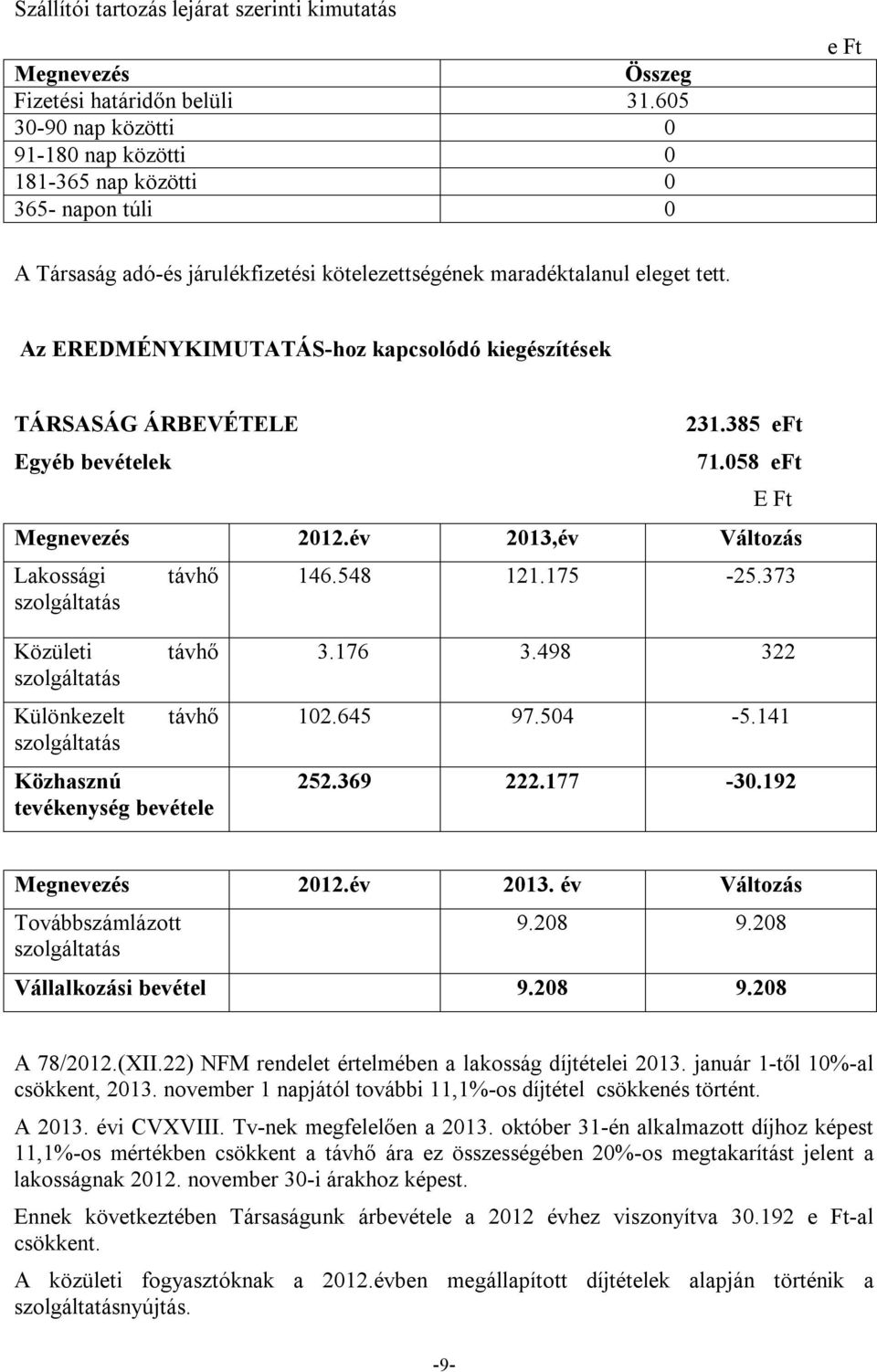 Az EREDMÉNYKIMUTATÁS-hoz kapcsolódó kiegészítések TÁRSASÁG ÁRBEVÉTELE 231.385 eft Egyéb bevételek 71.058 eft E Ft Megnevezés 2012.év 2013,év Változás Lakossági távhő 146.548 121.175-25.