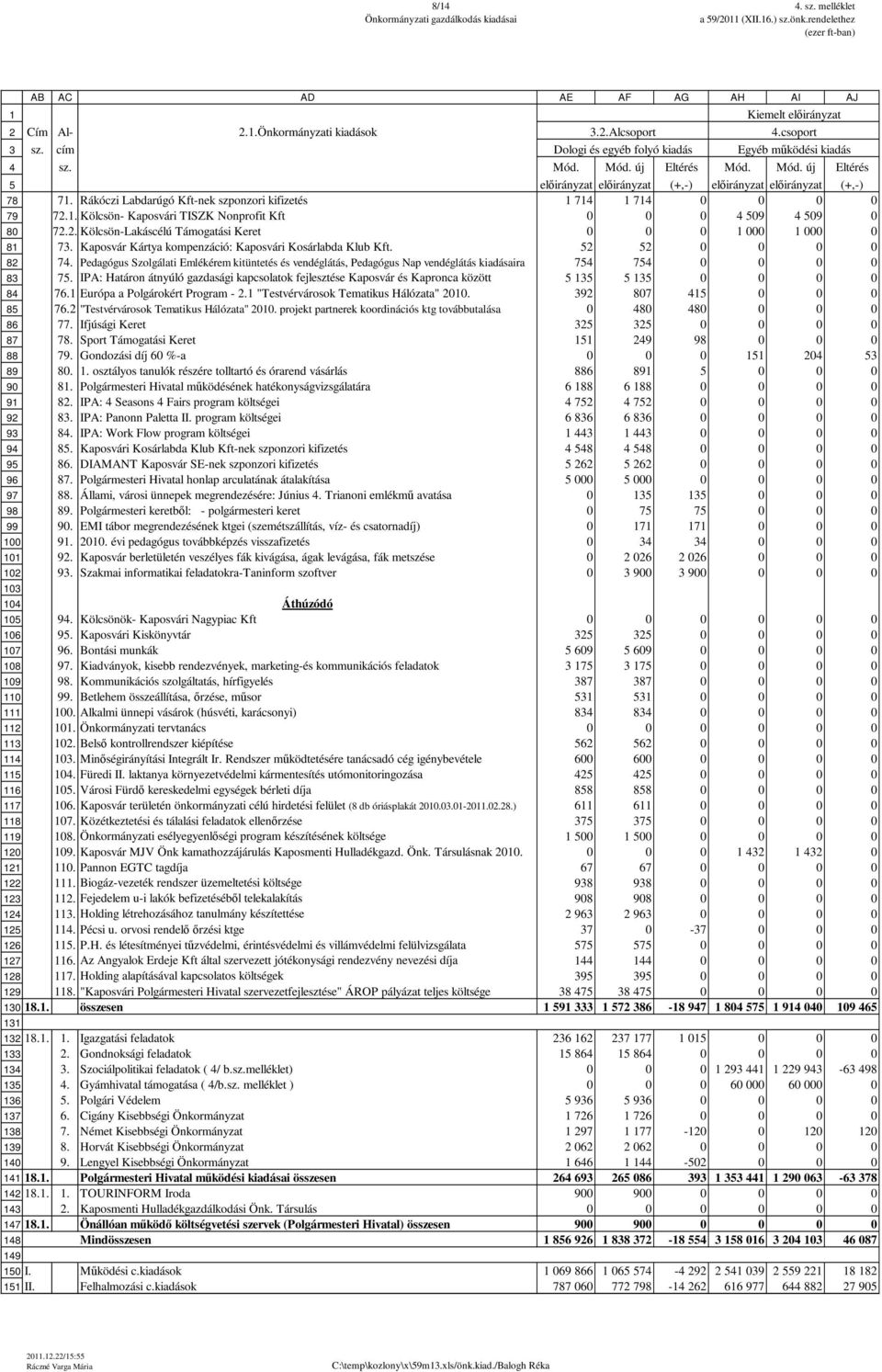 Kaposvár Kártya kompenzáció: Kaposvári Kosárlabda Klub Kft. 2 2 82 74. Pedagógus Szolgálati Emlékérem kitüntetés és vendéglátás, Pedagógus Nap vendéglátás kiadásaira 74 74 83 7.