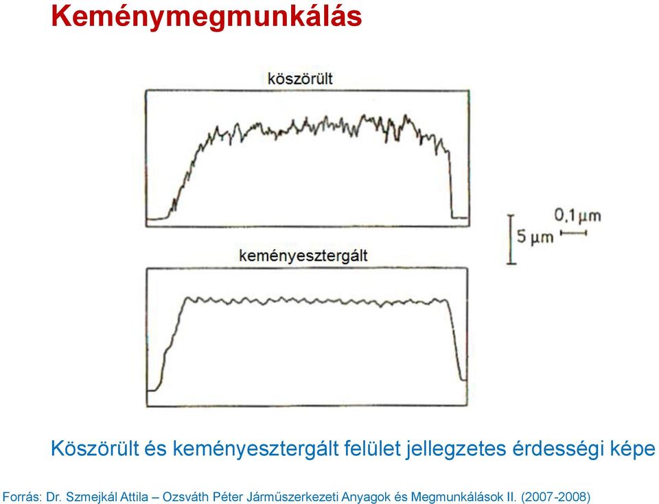 keményesztergált