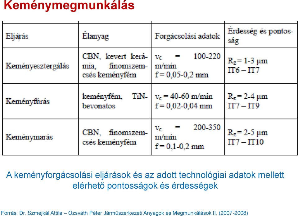 és az adott technológiai