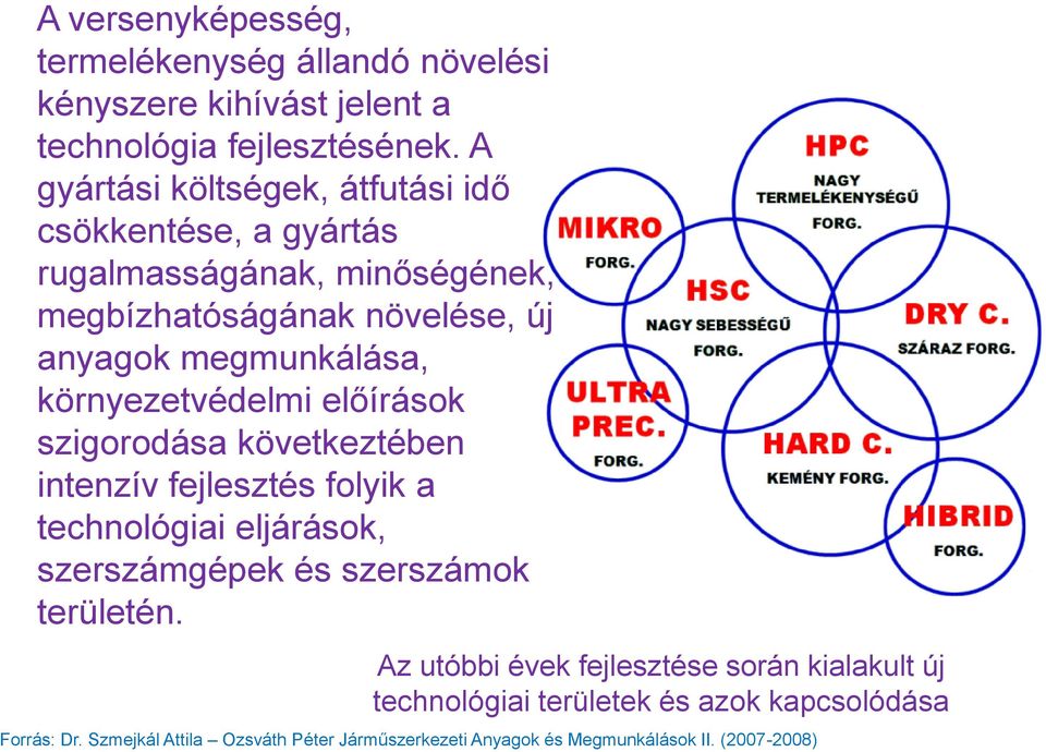 anyagok megmunkálása, környezetvédelmi előírások szigorodása következtében intenzív fejlesztés folyik a technológiai