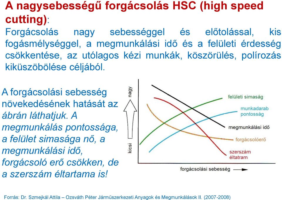 köszörülés, polírozás kiküszöbölése céljából.