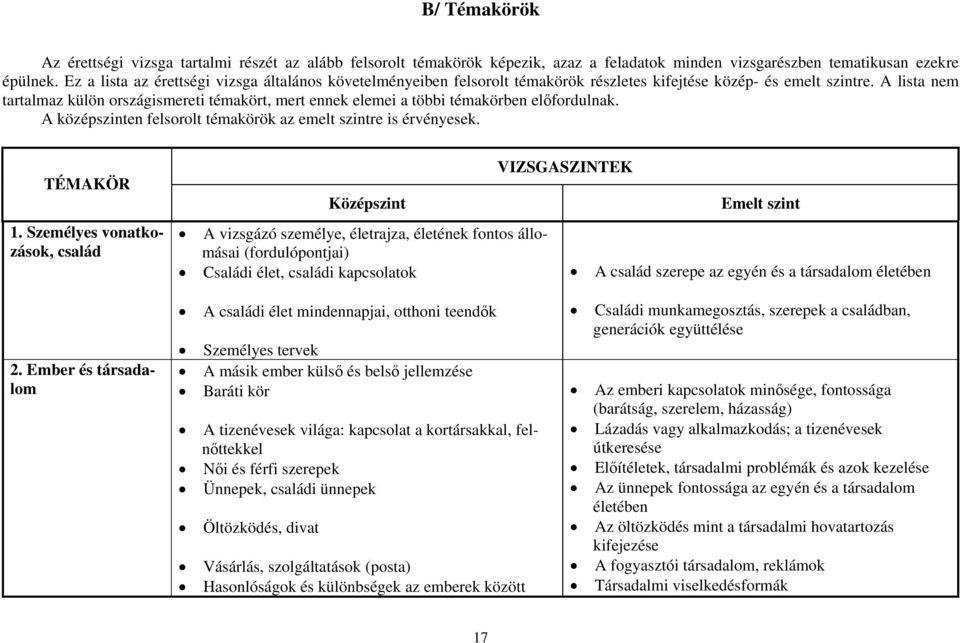 A lista nem tartalmaz külön országismereti témakört, mert ennek elemei a többi témakörben előfordulnak. A középszinten felsorolt témakörök az emelt szintre is érvényesek. TÉMAKÖR 1.