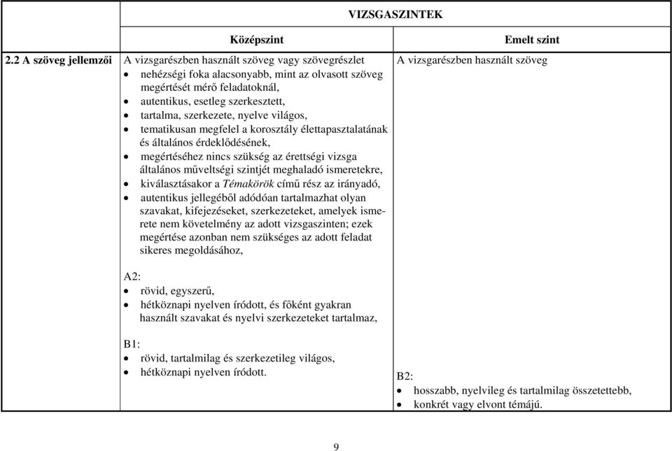 szerkezete, nyelve világos, tematikusan megfelel a korosztály élettapasztalatának és általános érdeklődésének, megértéséhez nincs szükség az érettségi vizsga általános műveltségi szintjét meghaladó