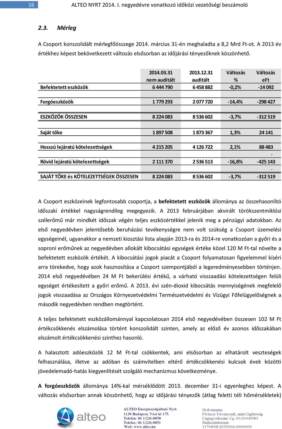 31 Változás Változás nem auditált auditált % eft Befektetett eszközök 6444 790 6458 882-0,2% -14 092 Forgóeszközök 1 779 293 2 077 720-14,4% -298 427 ESZKÖZÖK ÖSSZESEN 8 224 083 8 536 602-3,7% -312