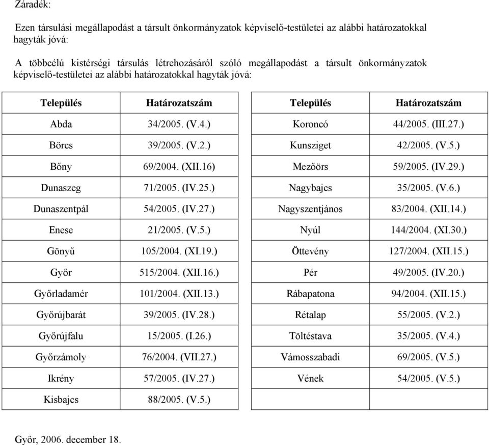 (V.5.) Bőny 69/2004. (XII.16) Mezőörs 59/2005. (IV.29.) Dunaszeg 71/2005. (IV.25.) Nagybajcs 35/2005. (V.6.) Dunaszentpál 54/2005. (IV.27.) Nagyszentjános 83/2004. (XII.14.) Enese 21/2005. (V.5.) Nyúl 144/2004.