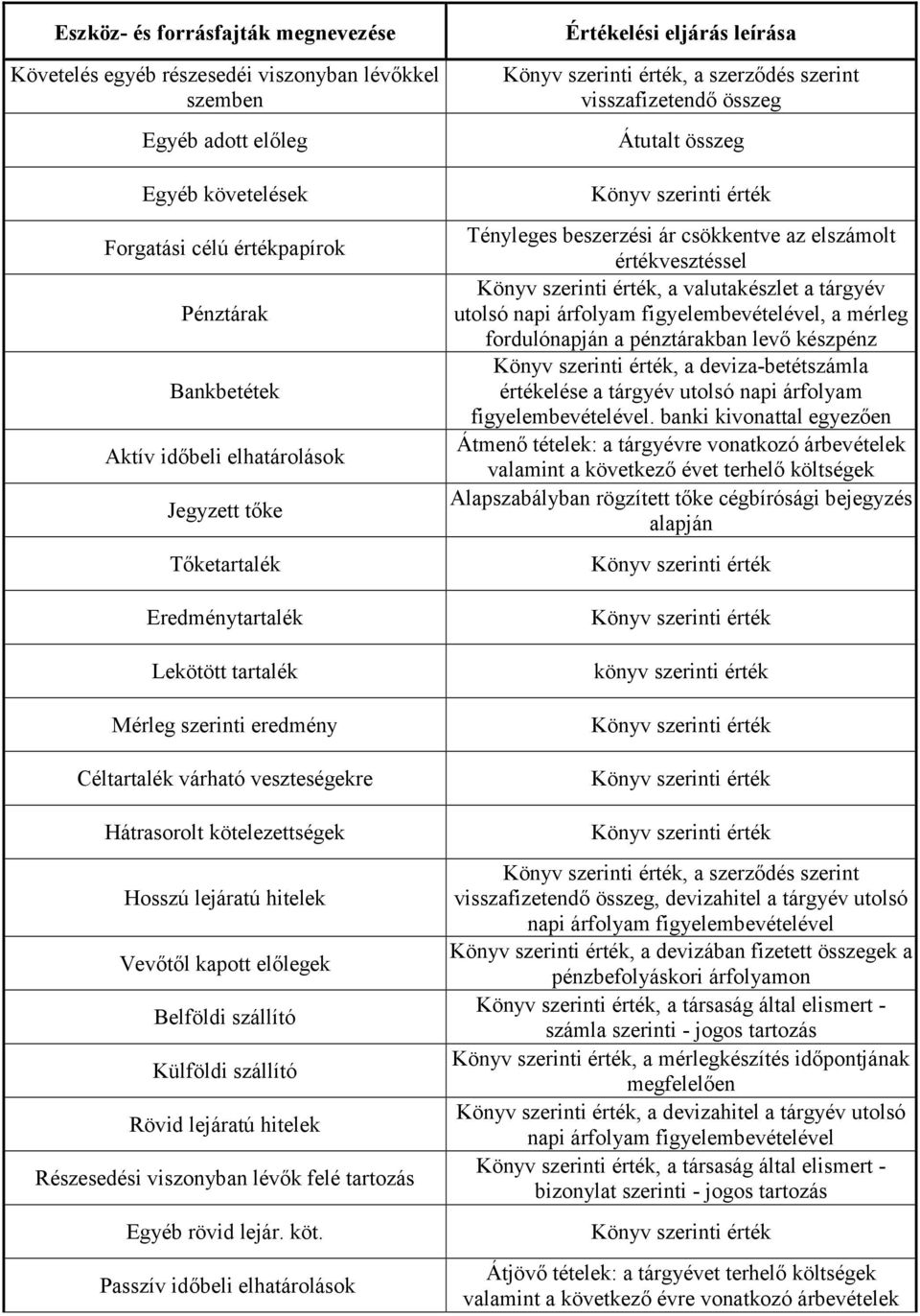 kapott előlegek Belföldi szállító Külföldi szállító Rövid lejáratú hitelek Részesedési viszonyban lévők felé tartozás Egyéb rövid lejár. köt.