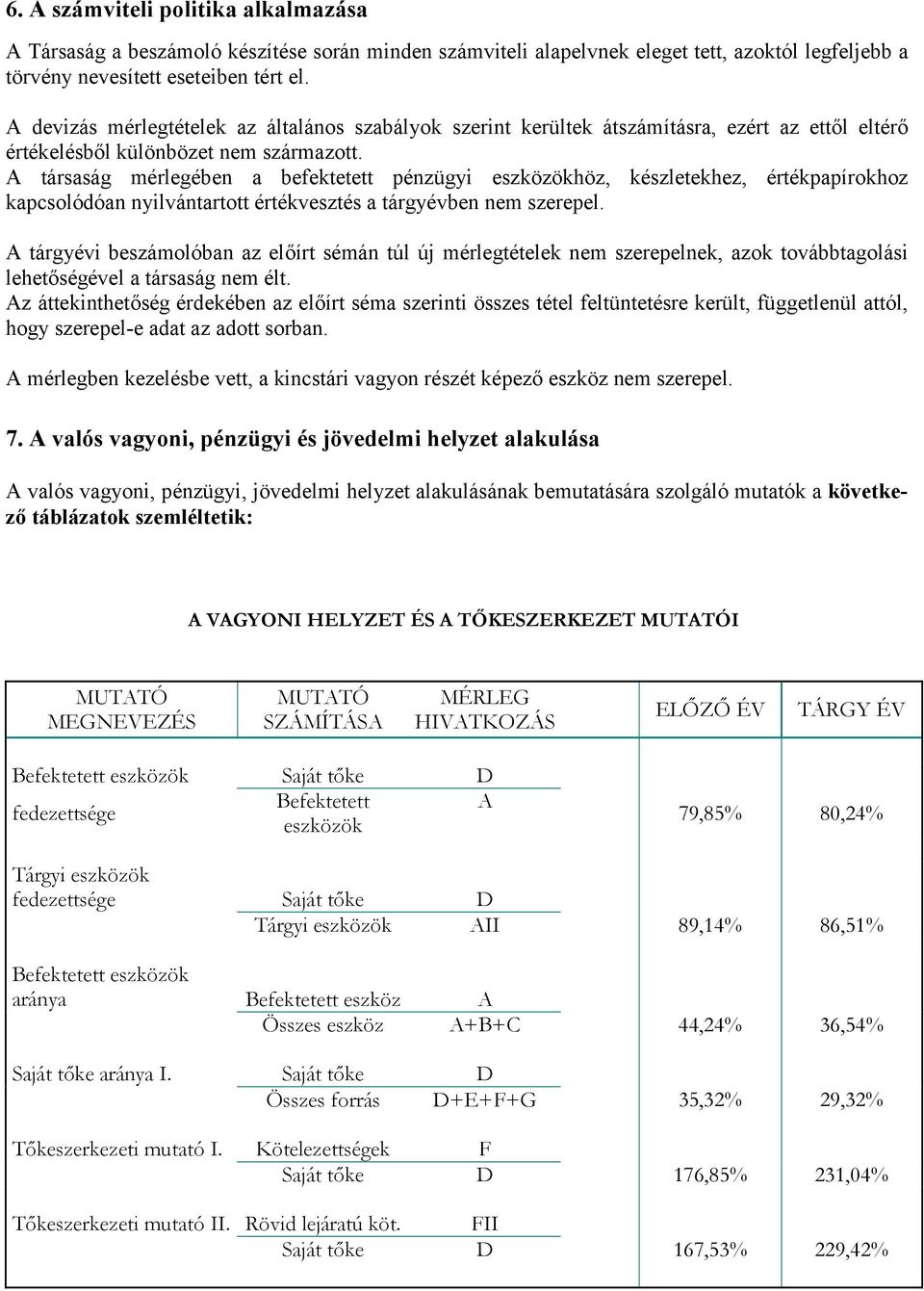 A társaság mérlegében a befektetett pénzügyi eszközökhöz, készletekhez, értékpapírokhoz kapcsolódóan nyilvántartott értékvesztés a tárgyévben nem szerepel.