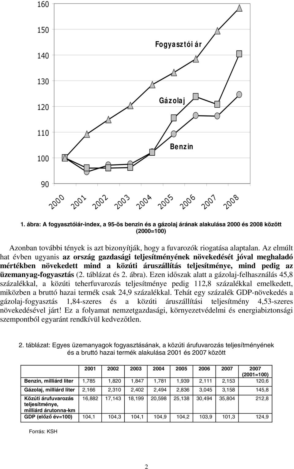 Az elmúlt hat évben ugyanis az ország gazdasági teljesítményének növekedését jóval meghaladó mértékben növekedett mind a közúti áruszállítás teljesítménye, mind pedig az üzemanyag-fogyasztás (2.