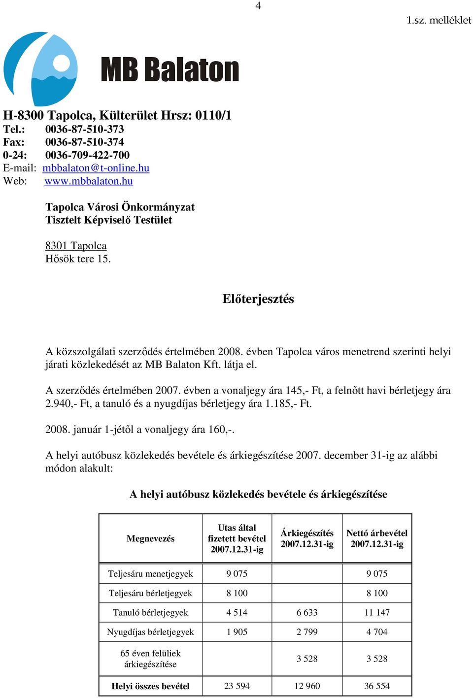 évben Tapolca város menetrend szerinti helyi járati közlekedését az MB Balaton Kft. látja el. A szerződés értelmében 2007. évben a vonaljegy ára 145,- Ft, a felnőtt havi bérletjegy ára 2.