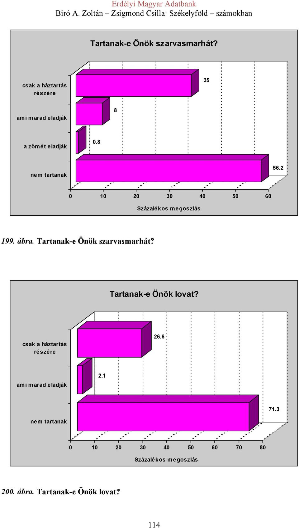 Tartanak-e Önök szarvasmarhát? Tartanak-e Önök lovat? 26.