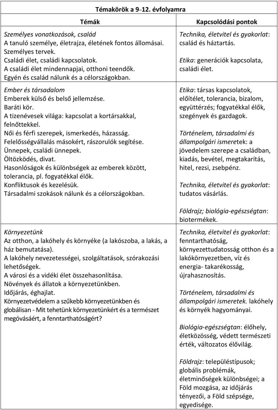 A tizenévesek világa: kapcsolat a kortársakkal, felnőttekkel. Női és férfi szerepek, ismerkedés, házasság. Felelősségvállalás másokért, rászorulók segítése. Ünnepek, családi ünnepek.