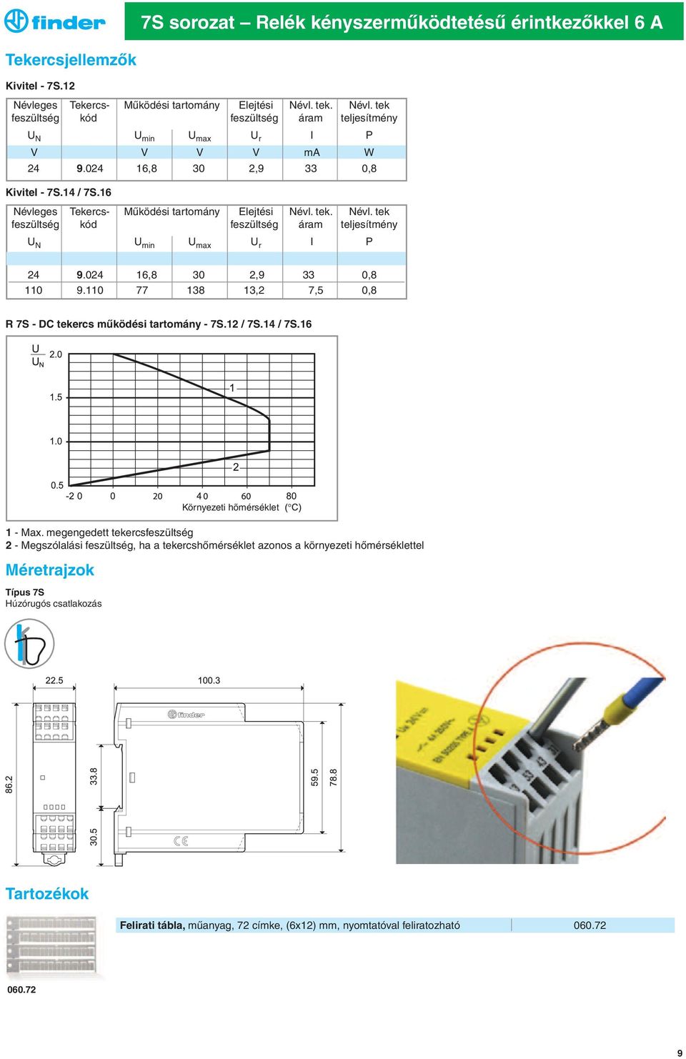 024 16,8 30 2,9 33 0,8 110 9.110 77 138 13,2 7,5 0,8 R 7S - DC tekercs működési tartomány - 7S.12 / 7S.14 / 7S.16 Környezeti hõmérséklet 1 - Max.
