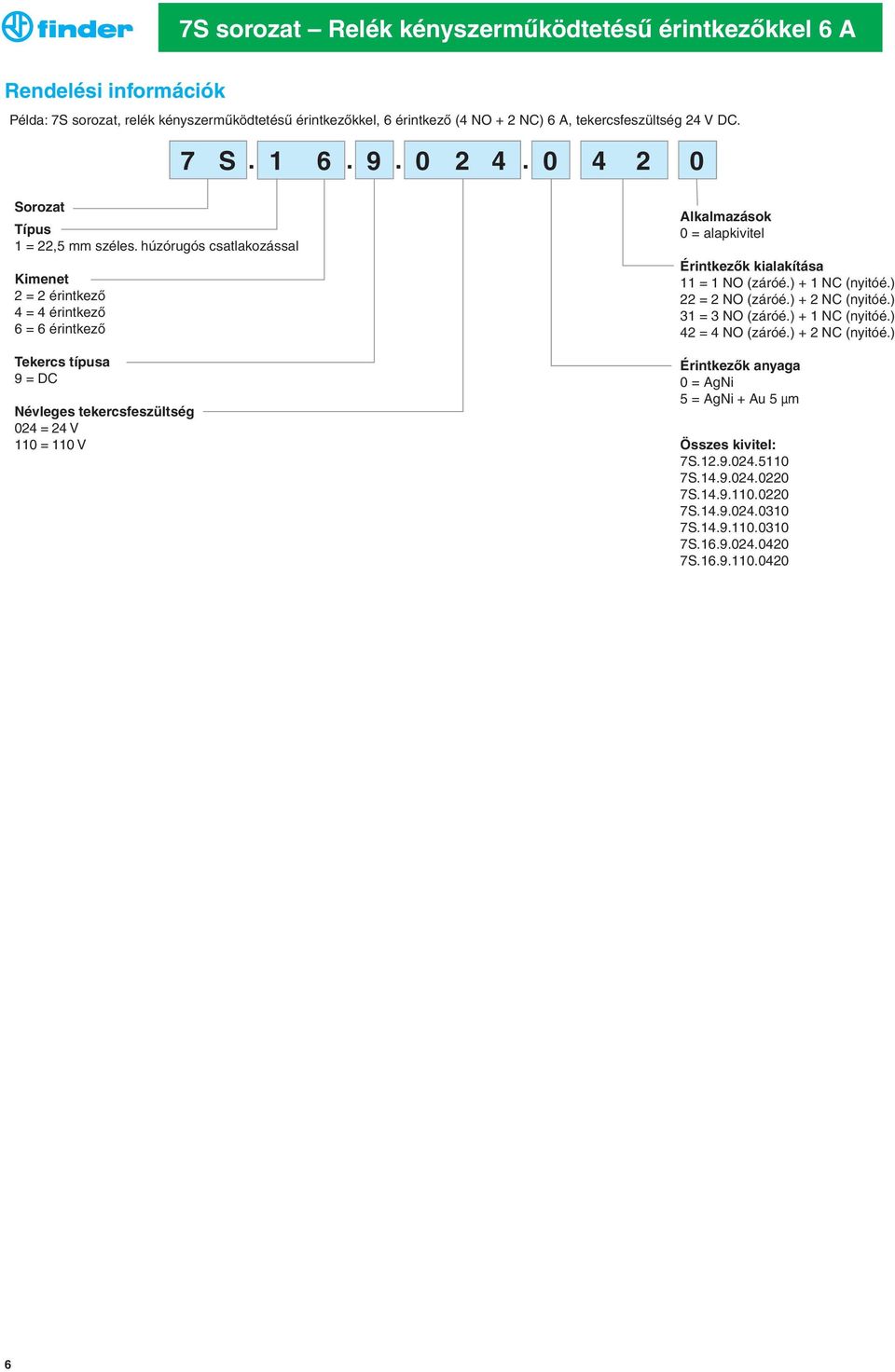 húzórugós csatlakozással Kimenet 2 = 2 érintkező 4 = 4 érintkező 6 = 6 érintkező Tekercs típusa 9 = DC Névleges tekercsfeszültség 024 = 24 V 110 = 110 V Alkalmazások 0 = alapkivitel Érintkezők