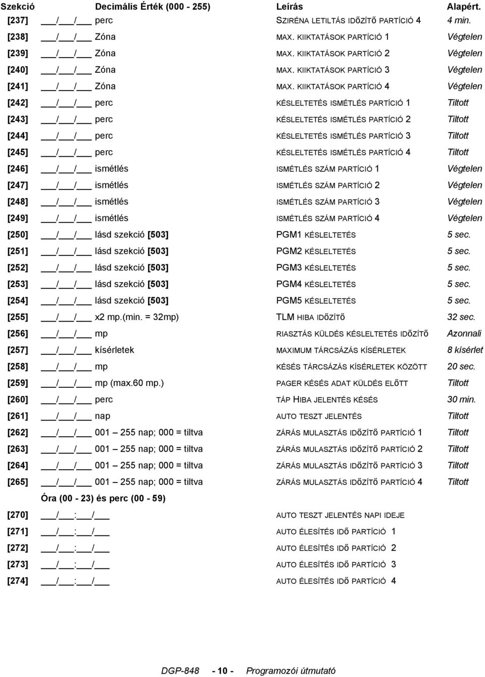 KIIKTATÁSOK PARTÍCIÓ 4 Végtelen [242] // perc KÉSLELTETÉS ISMÉTLÉS PARTÍCIÓ 1 Tiltott [243] // perc KÉSLELTETÉS ISMÉTLÉS PARTÍCIÓ 2 Tiltott [244] // perc KÉSLELTETÉS ISMÉTLÉS PARTÍCIÓ 3 Tiltott [245]