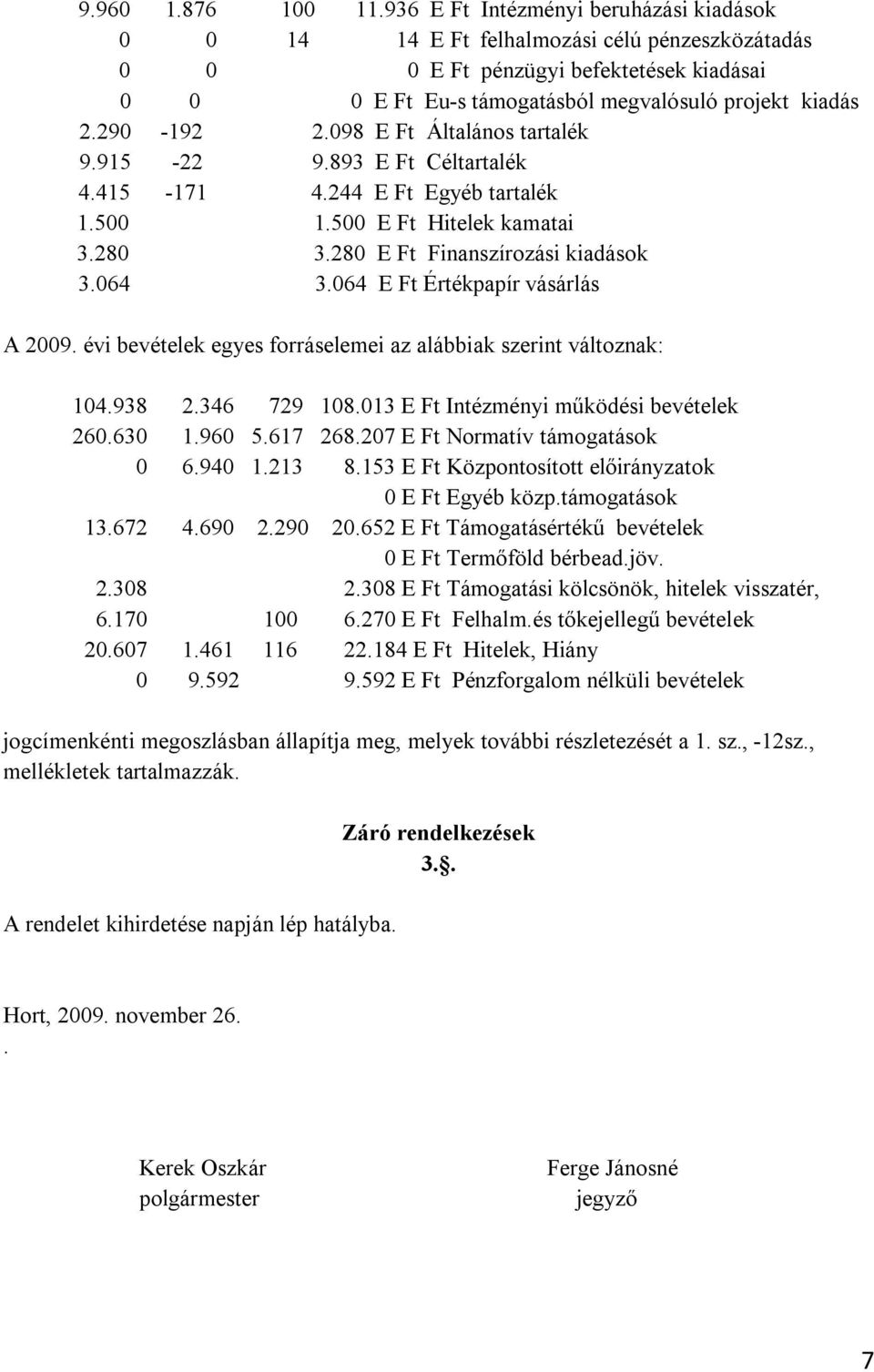 098 E Ft Általános tartalék 9.915-22 9.893 E Ft Céltartalék 4.415-171 4.244 E Ft Egyéb tartalék 1.500 1.500 E Ft Hitelek kamatai 3.280 3.280 E Ft Finanszírozási kiadások 3.064 3.