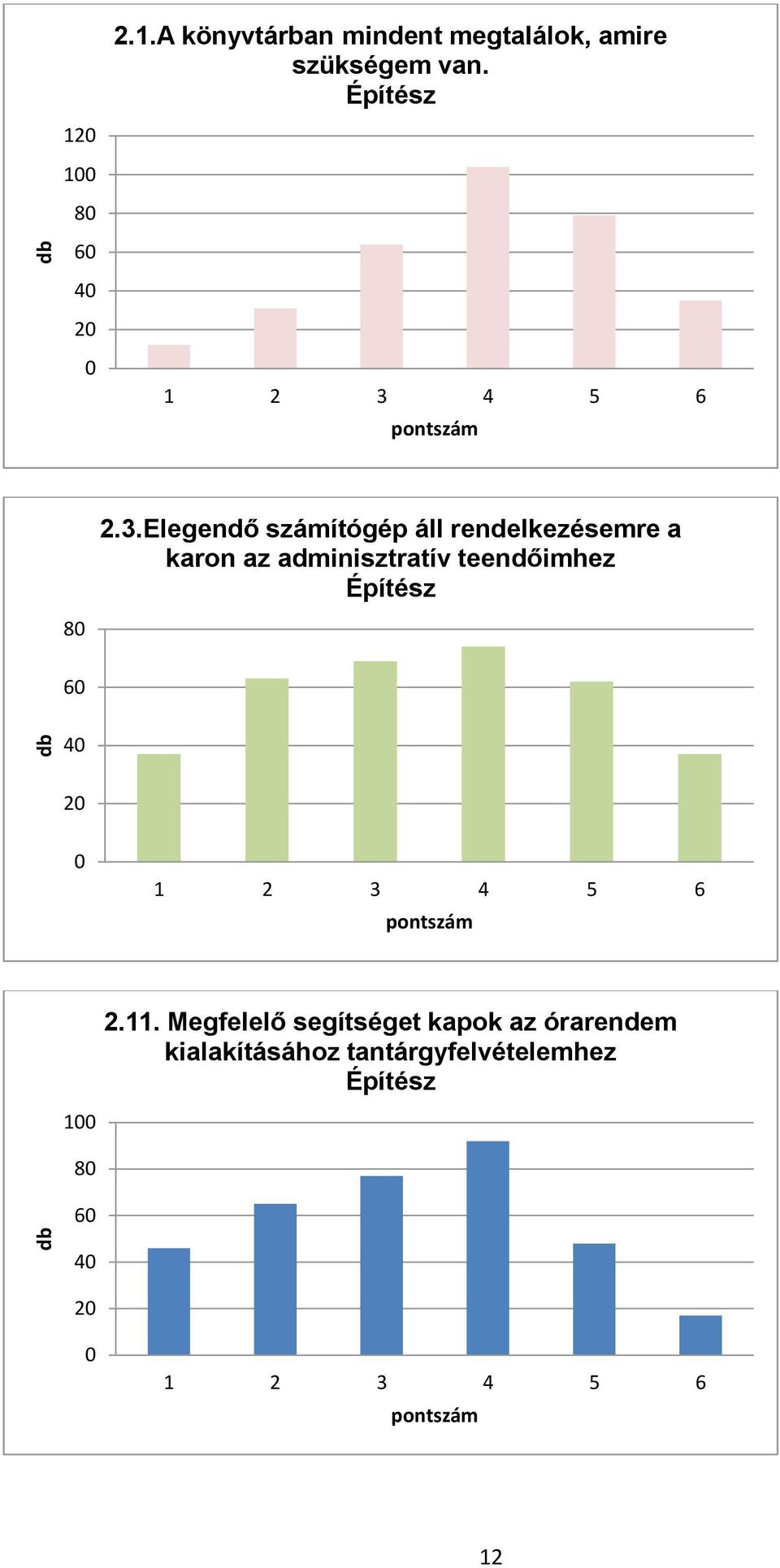 4 5 6 pontszám 2.3.