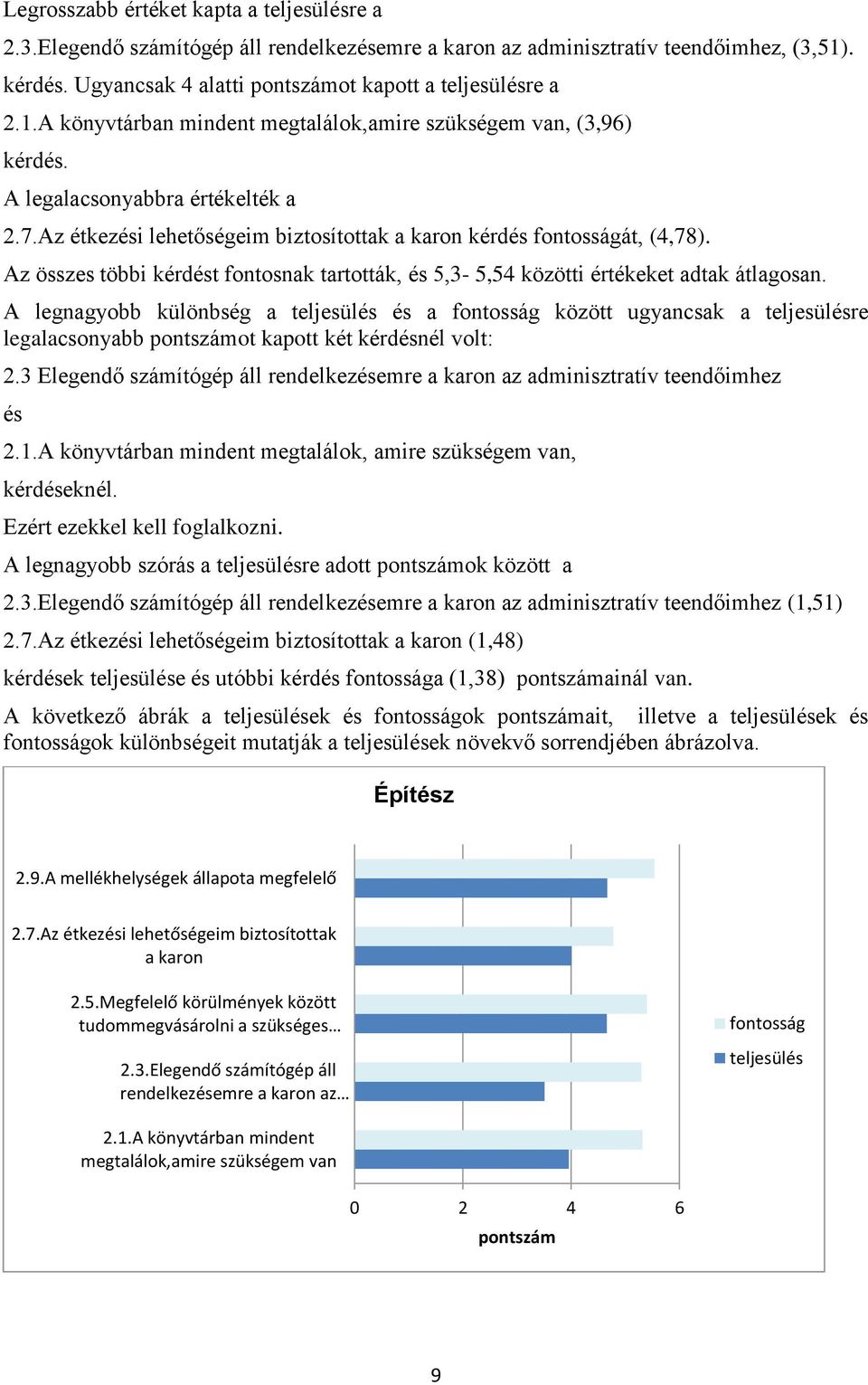 Az összes többi kérdést fontosnak tartották, és 5,3-5,54 közötti értékeket adtak átlagosan.