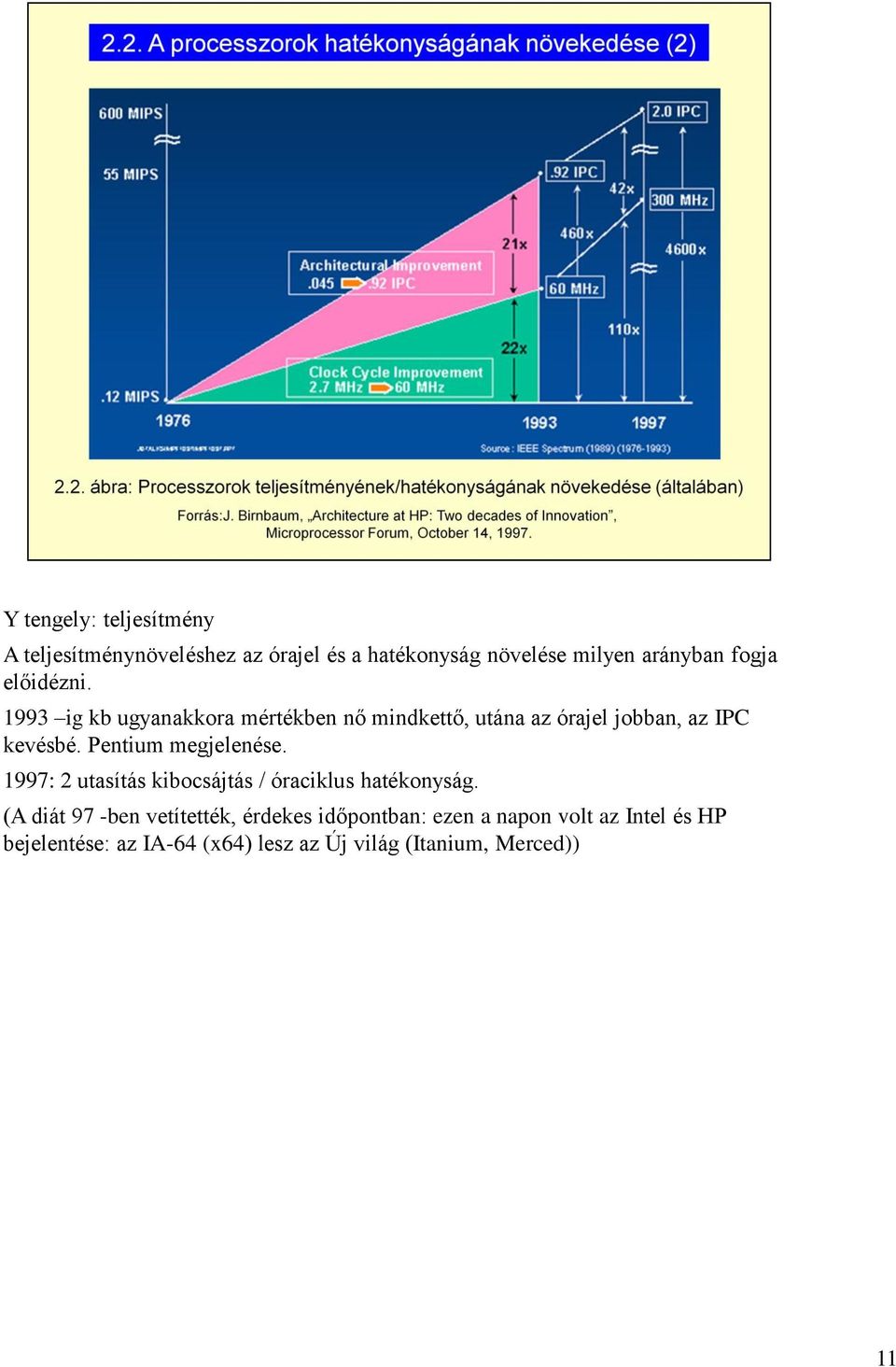 Pentium megjelenése. 1997: 2 utasítás kibocsájtás / óraciklus hatékonyság.