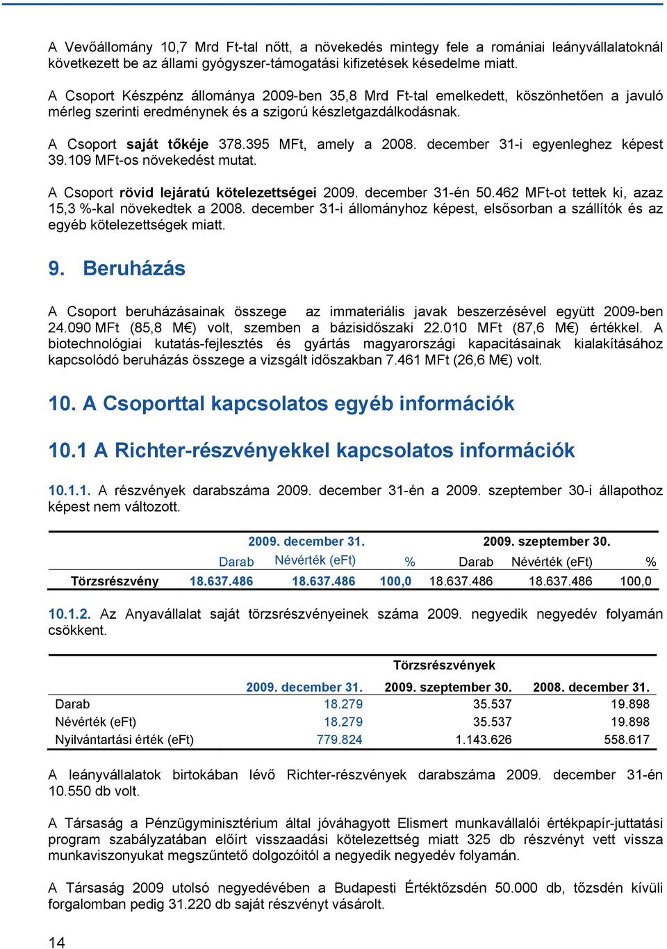december 31-i egyenleghez képest 39.109 -os növekedést mutat. A Csoport rövid lejáratú kötelezettségei 2009. december 31-én 50.462 -ot tettek ki, azaz 15,3 %-kal növekedtek a 2008.