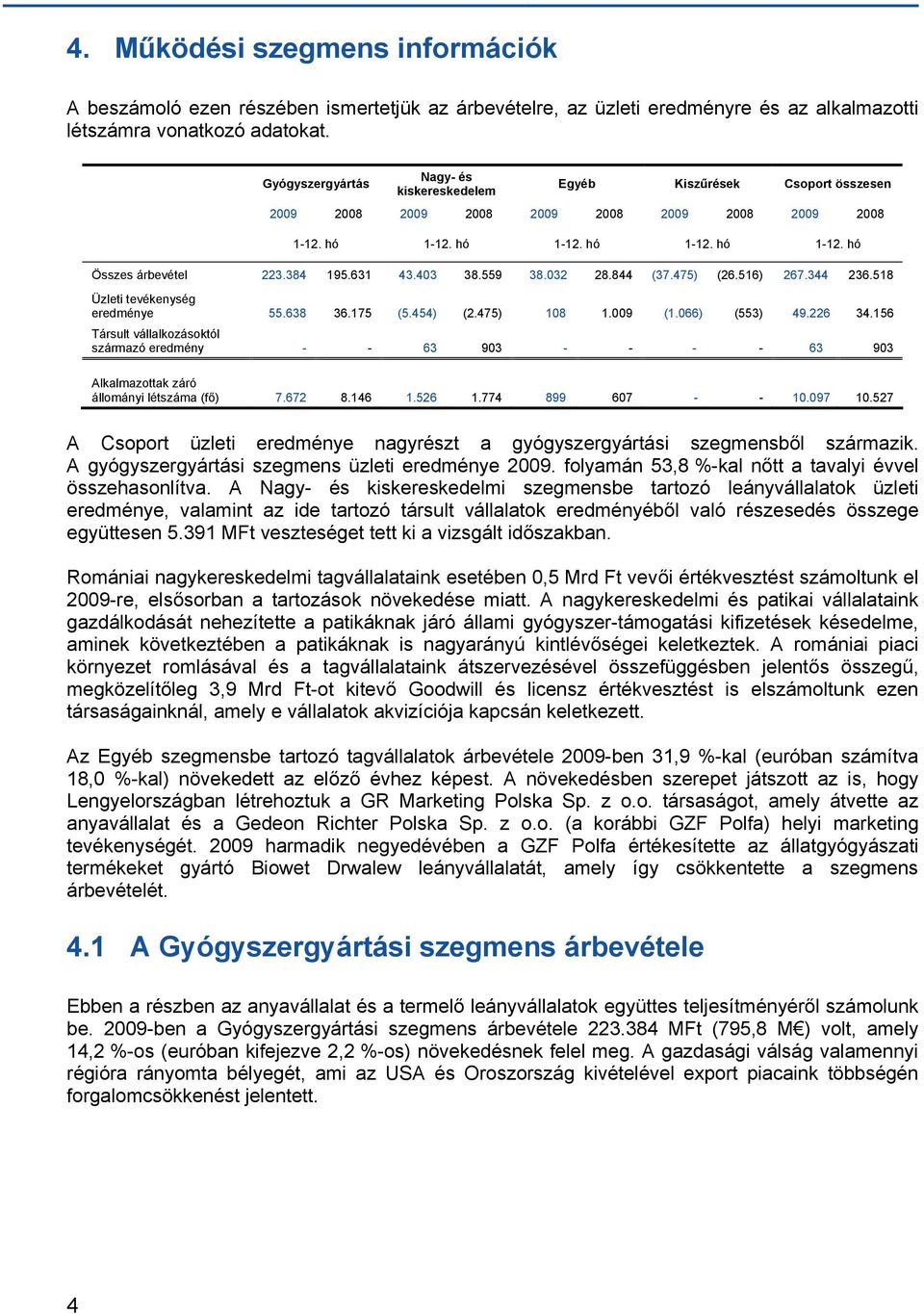 631 43.403 38.559 38.032 28.844 (37.475) (26.516) 267.344 236.518 Üzleti tevékenység eredménye 55.638 36.175 (5.454) (2.475) 108 1.009 (1.066) (553) 49.226 34.
