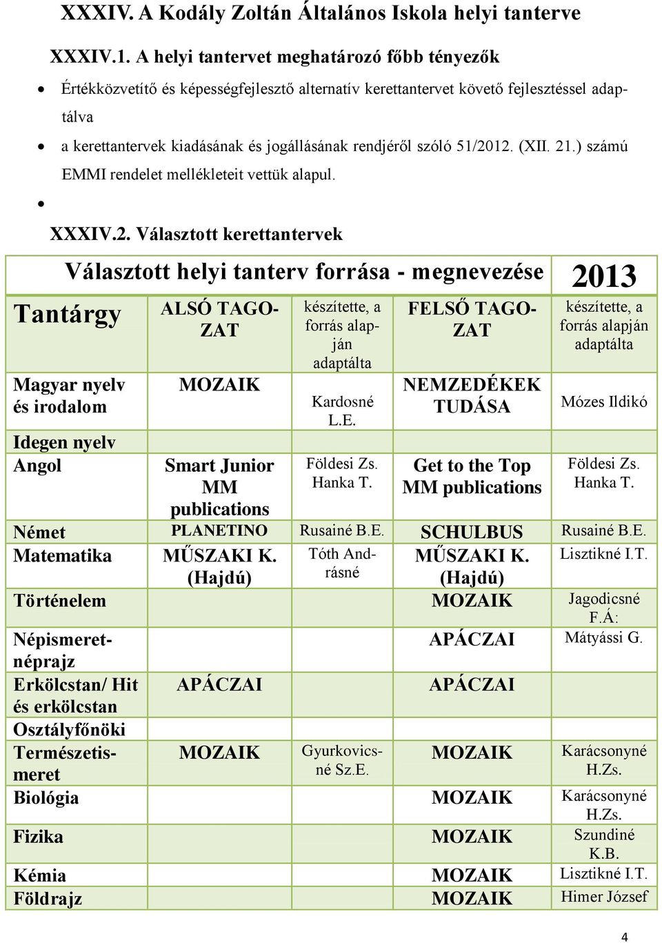 51/2012. (XII. 21.) számú EMMI rendelet mellékleteit vettük alapul. XXXIV.2. Választott kerettantervek Választott helyi tanterv forrása - megnevezése 2013 Tantárgy Magyar nyelv és irodalom Idegen