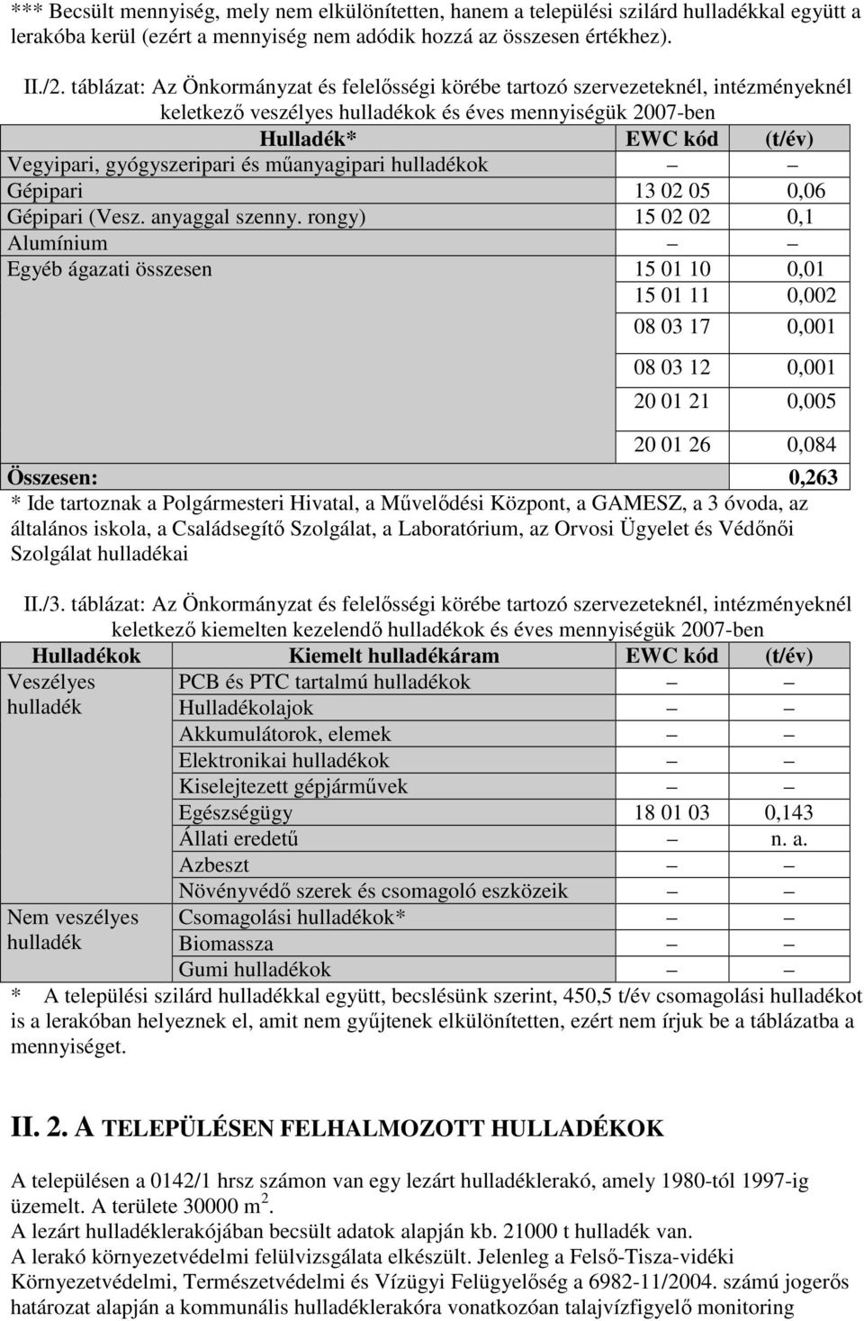 és műanyagipari hulladékok Gépipari 13 02 05 0,06 Gépipari (Vesz. anyaggal szenny.