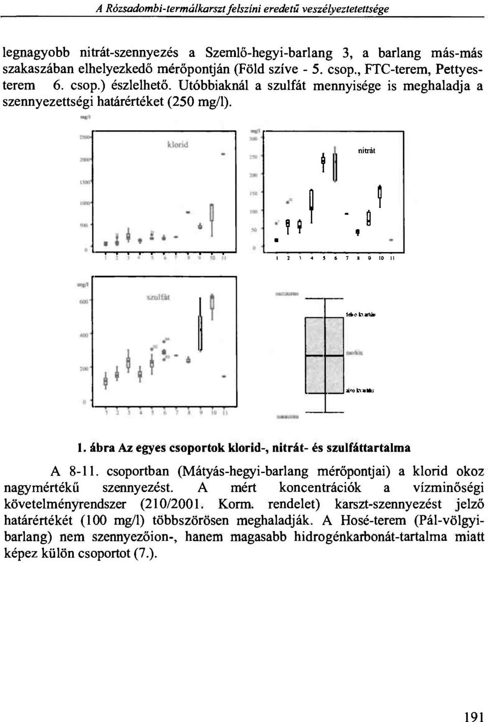 ó kvmüks 1. ábra Az egyes csoportok klorid-, nitrát- és szulfáttartalma A 8-11. csoportban (Mátyás-hegyi-barlang mérőpontjai) a klorid okoz nagymértékű szennyezést.
