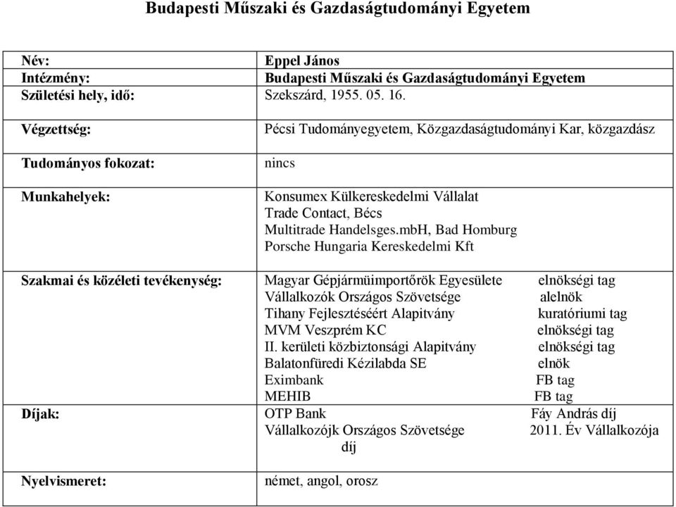 mbH, Bad Homburg Porsche Hungaria Kereskedelmi Kft Szakmai és közéleti tevékenység: Magyar Gépjármüimportőrök Egyesülete elnökségi tag Vállalkozók Országos Szövetsége alelnök