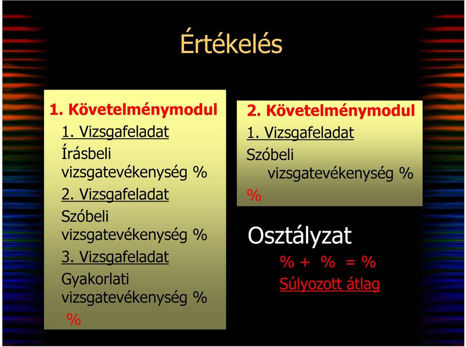 Vizsgafeladat Szóbeli vizsgatevékenység % 3.