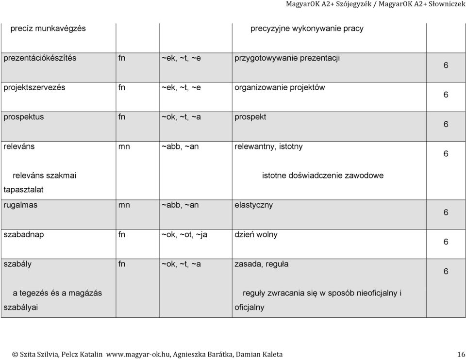 zawodowe tapasztalat rugalmas mn ~abb, ~an elastyczny szabadnap fn ~ok, ~ot, ~ja dzień wolny szabály fn ~ok, ~t, ~a zasada, reguła a tegezés és a