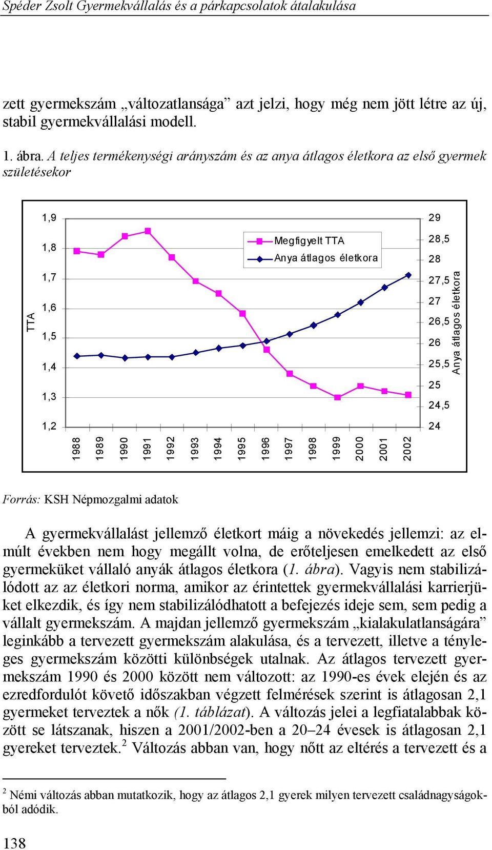 24,5 24 1988 1989 1990 1991 Anya átlagos életkora 1992 1993 1994 1995 1996 1997 1998 1999 2000 2001 2002 Forrás: KSH Népmozgalmi adatok A gyermekvállalást jellemző életkort máig a növekedés jellemzi: