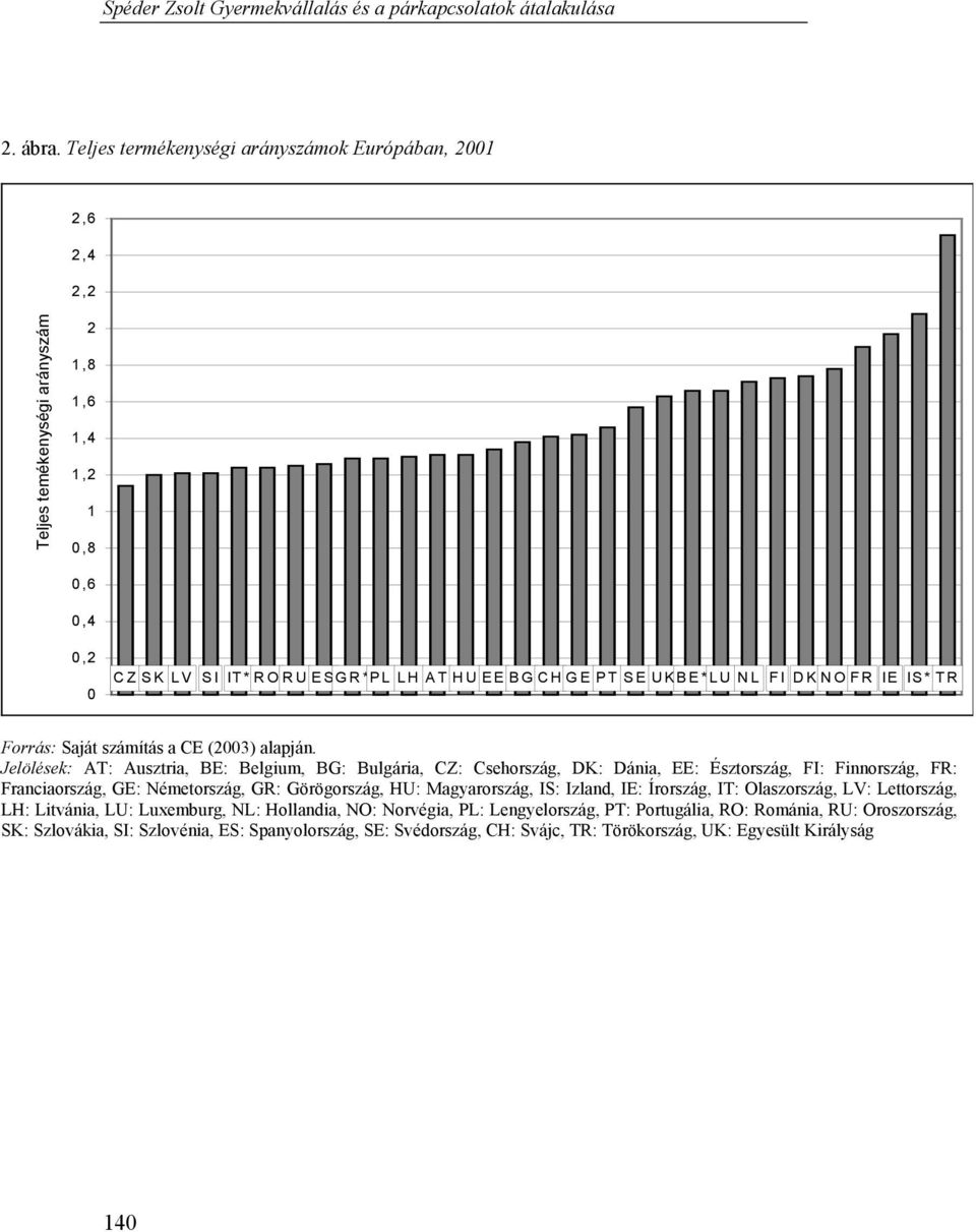 UKBE*LU NL FI DKNO FR IE IS* TR Forrás: Saját számítás a CE (2003) alapján.