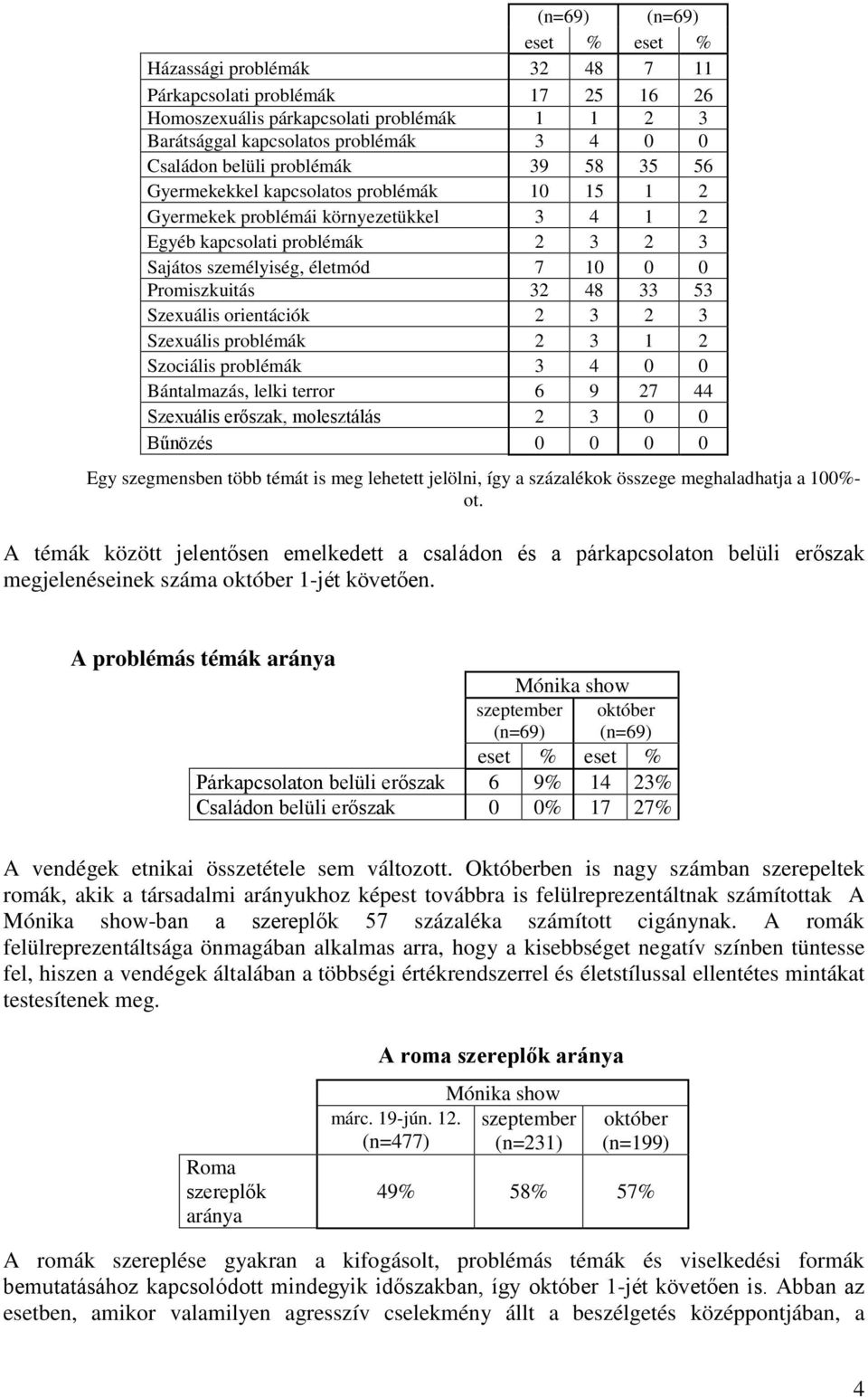 48 33 53 Szexuális orientációk 2 3 2 3 Szexuális problémák 2 3 1 2 Szociális problémák 3 4 0 0 Bántalmazás, lelki terror 6 9 27 44 Szexuális erőszak, molesztálás 2 3 0 0 Bűnözés 0 0 0 0 Egy