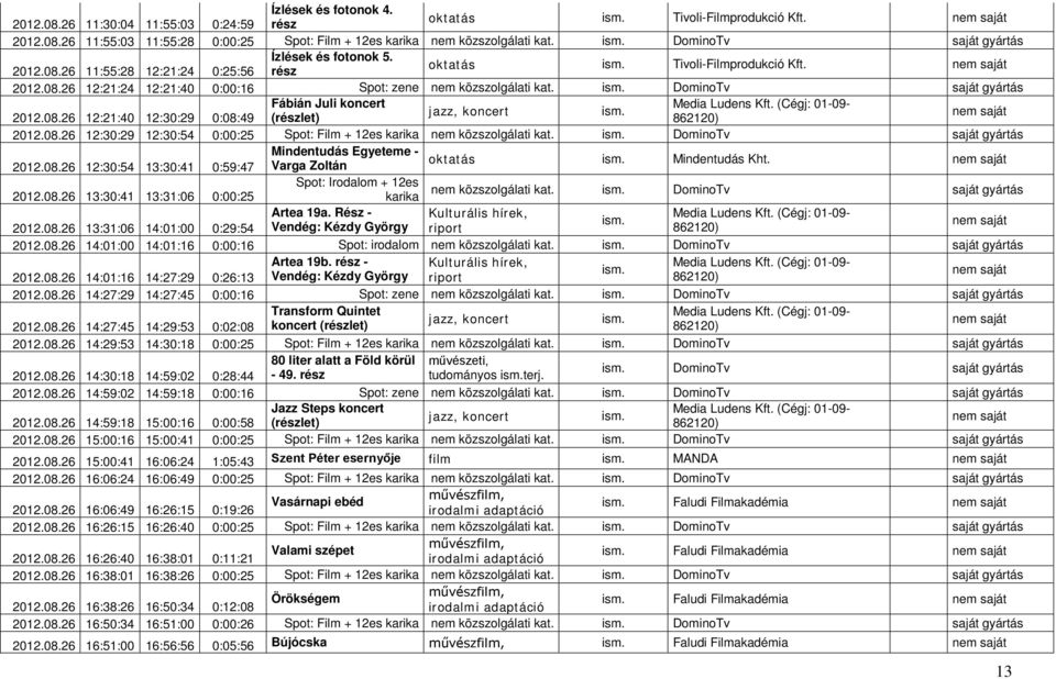 DominoTv saját gyártás Fábián Juli koncert 2012.08.26 12:21:40 12:30:29 0:08:49 (részlet) 2012.08.26 12:30:29 12:30:54 0:00:25 Spot: Film + 12es nem közszolgálati kat.