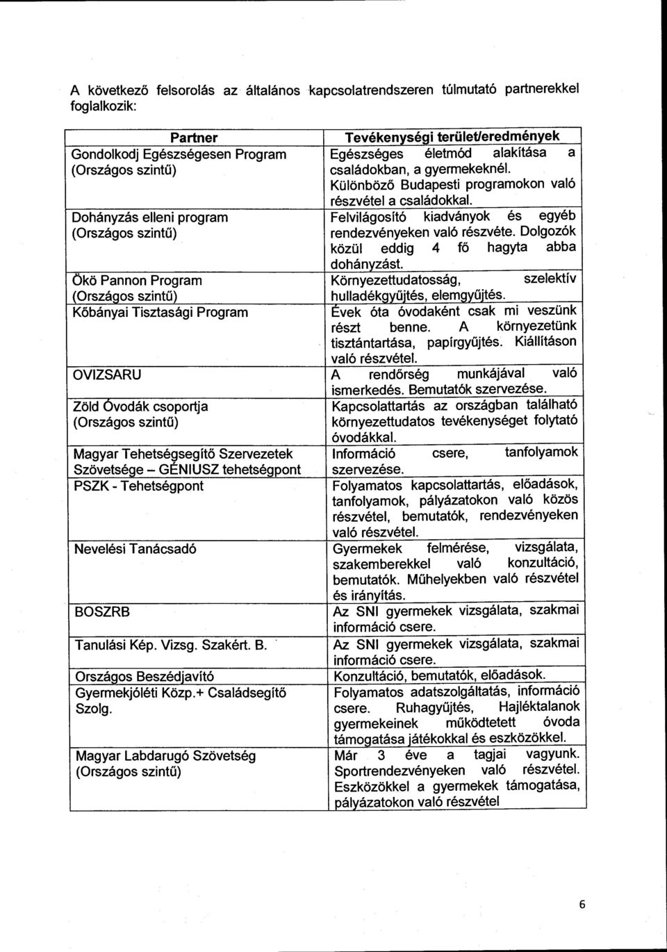 Különbözö Budapesti programokon való részvétel a családokkal Dohányzás elleni program Felvilágosító kiadványok és egyéb (Országos szintű) rendezvényeken való részvéte.