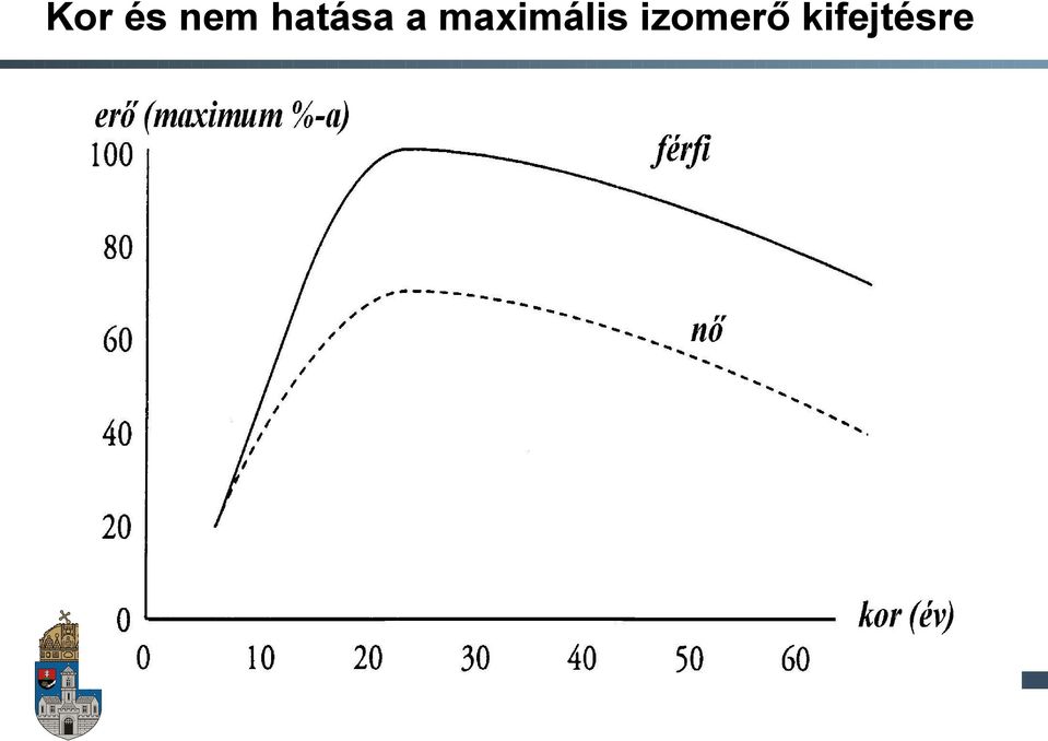 maximális