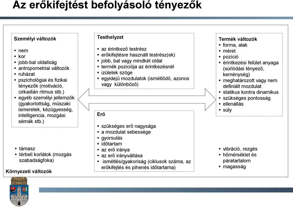 ) támasz térbeli korlátok (mozgás szabadságfoka) Környezeti változók az érintkező testrész erőkifejtésre használt testrész(ek) jobb, bal vagy mindkét oldal termék poziciója az érintkezésnél izületek