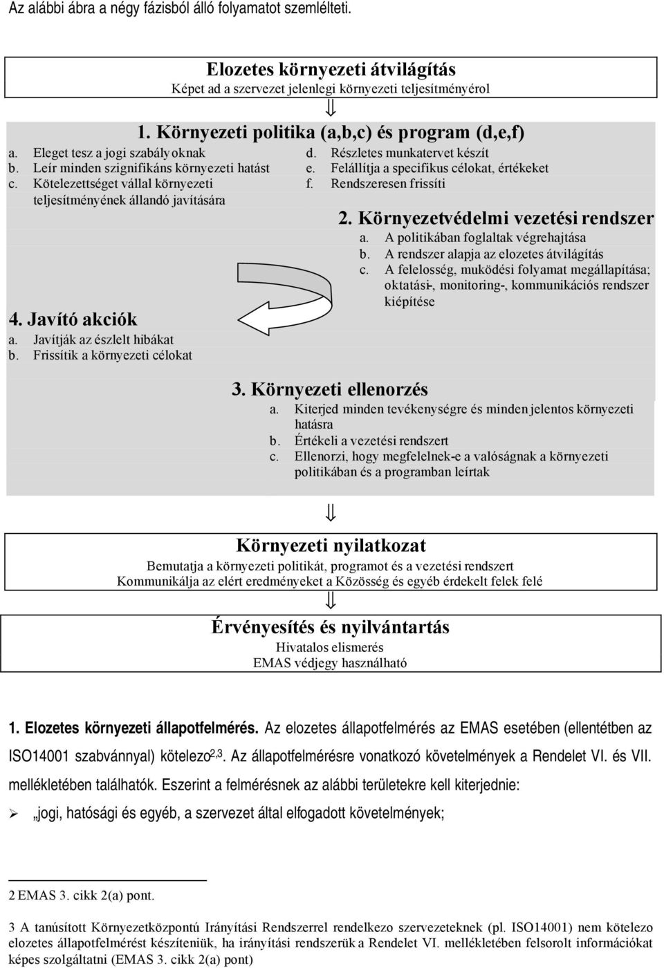 Kötelezettséget vállal környezeti teljesítményének állandó javítására 4. Javító akciók a. Javítják az észlelt hibákat b. Frissítik a környezeti célokat d. Részletes munkatervet készít e.