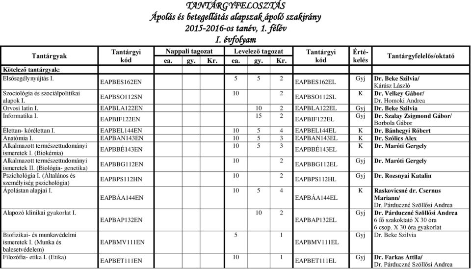 Beke Szilvia/ EAPBES162EL Kárász László Szociológia és szociálpolitikai 10 2 K Dr. Velkey Gábor/ EAPBSO112SN EAPBSO112SL alapok I. Dr. Homoki Andrea Orvosi latin I.