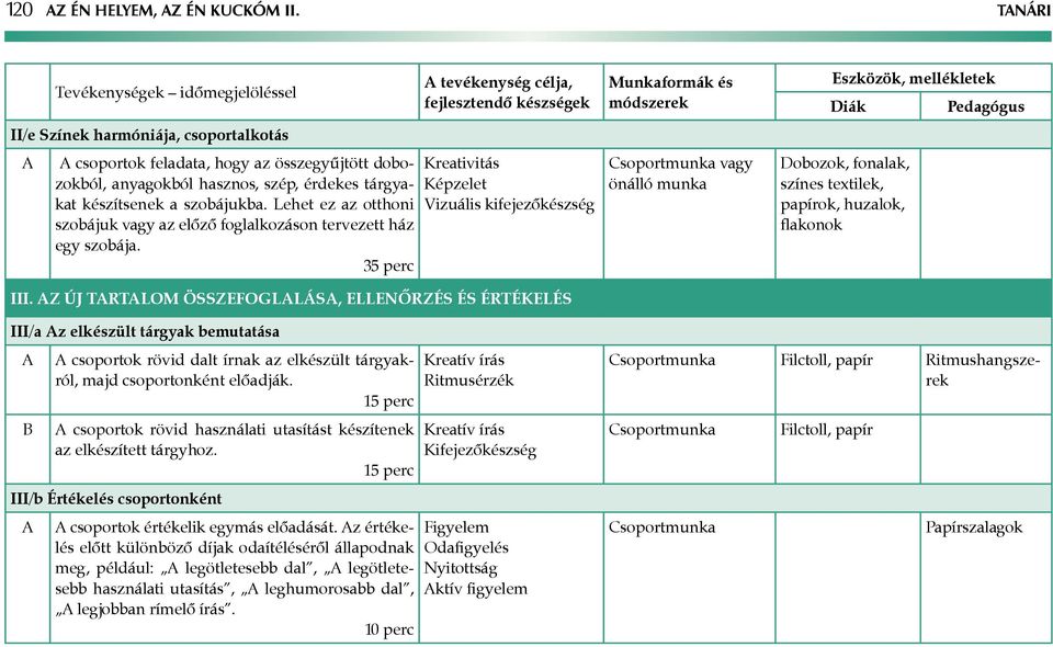 Lehet ez az otthoni szobájuk vagy az előző foglalkozáson tervezett ház egy szobája. 35 perc tevékenység célja, Kreativitás Képzelet Vizuális kifejezőkészség III.