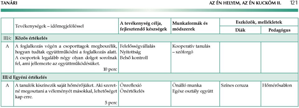 csoportok legalább négy olyan dolgot sorolnak fel, ami jellemezte az együttműködésüket.