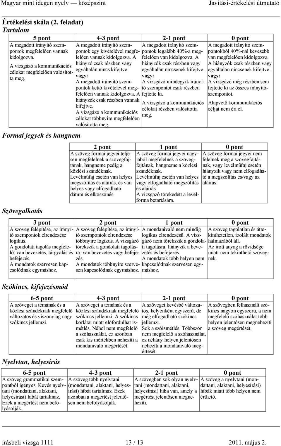 vagy: vagy: A megadott irányító szempontok A vizsgázó mindegyik irányífelelően kettő kivételével megtó szempontot csak részben vannak kidolgozva. A fejtette ki.