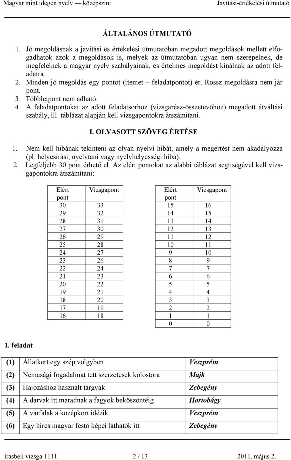 szabályainak, és értelmes megoldást kínálnak az adott feladatra. 2. Minden jó megoldás egy pontot (itemet feladatpontot) ér. Rossz megoldásra nem jár pont. 3. Többletpont nem adható. 4.